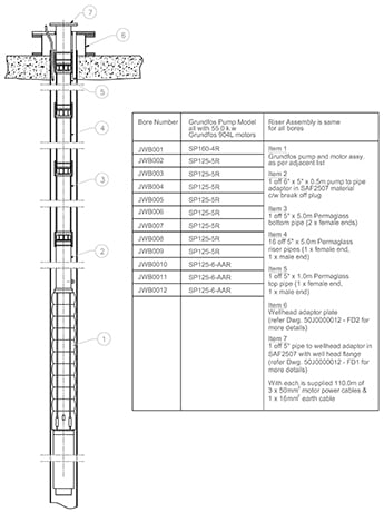 Borehol pump diagram