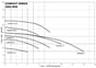 Compact Series - Centrifugal Pumps — view 2